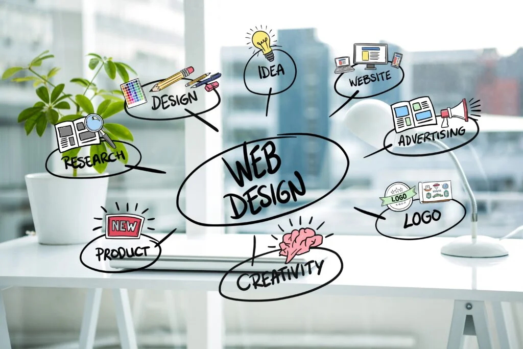 WordPress Website Design Company | G2C Partners