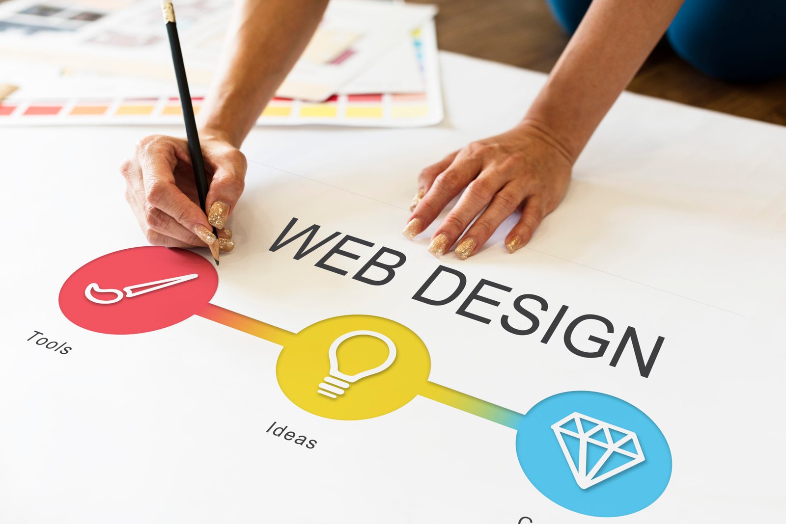 Website design and development services by G2C Partners building high-performance business website